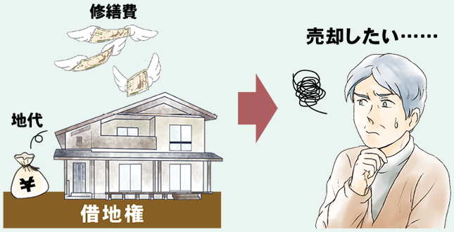 ���݌ˌ��𔄋p����ɂ́H�K�v�Ȏ葱��������҂ւ��ׂ��Ή��ƒ��ӓ_�́H