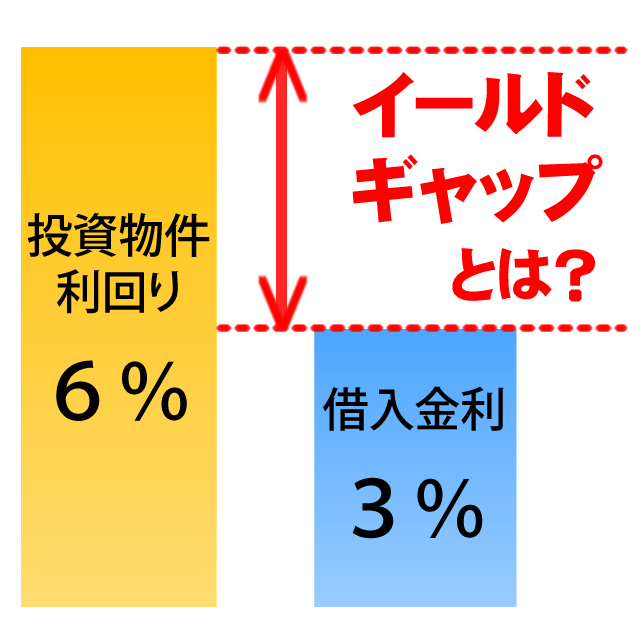 不動産投資のイールドギャップとは?